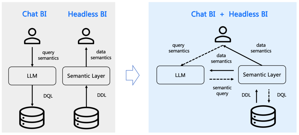 介绍9个优秀的Text2Sql（Chat2Sql）开源项目插图12